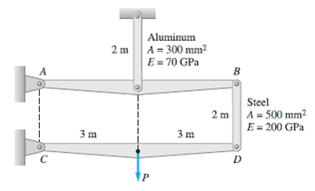 Solved The Structure In The Figure Is Composed Of Two Rigid Bars