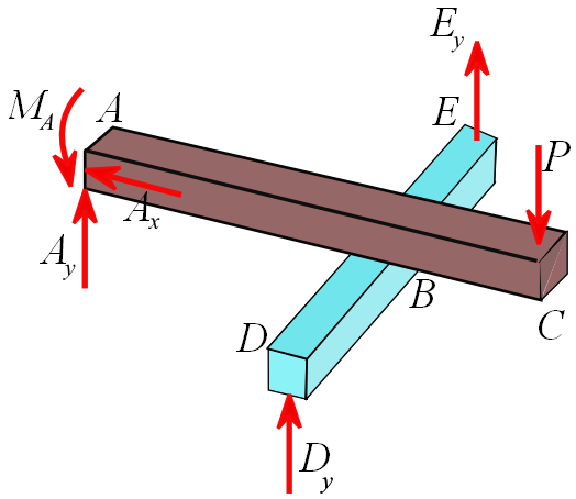 Solved Chapter Problem P Solution Statics And Mechanics Of