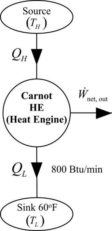 Solved Chapter 6 Problem 80P Solution Loose Leaf For Thermodynamics