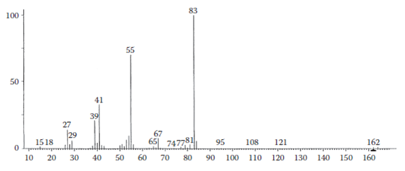 Solved In The Following Spectra Remember That The Molecular Ion