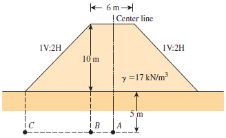 Solved Figure P 8 12 Shows An Embankment Load On A Silty Clay Soi