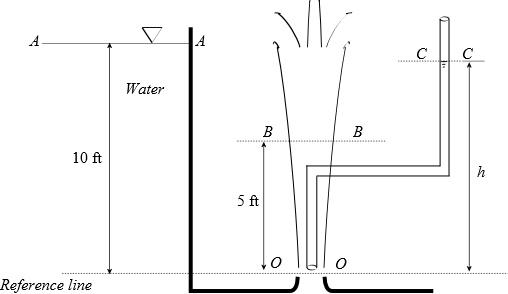 Solved Chapter 6 Problem 19P Solution Fox And Mcdonald S