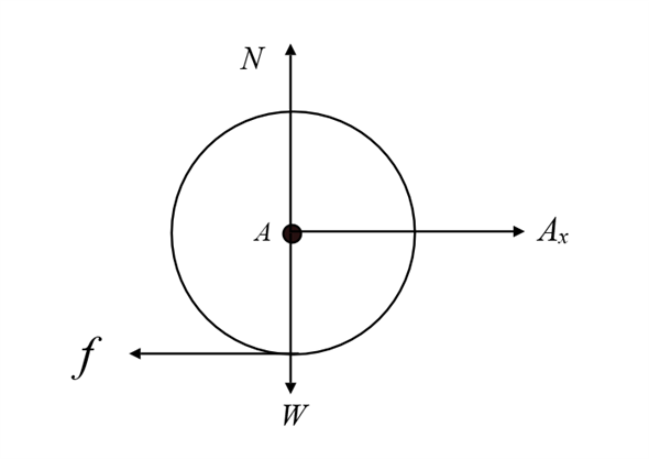 Solved Chapter Problem P Solution Engineering Mechanics