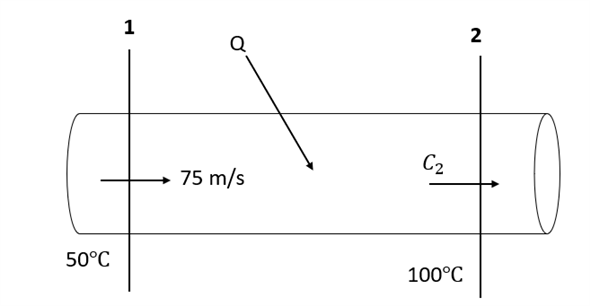 Solved Chapter Problem P Solution Fox And Mcdonald S