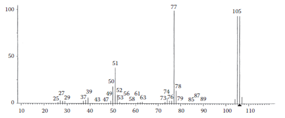 Solved In The Following Spectra Remember That The Molecular Ion