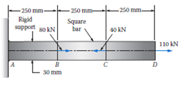 Solved Compute The Total Elongation Of The Bar Shown In Figure