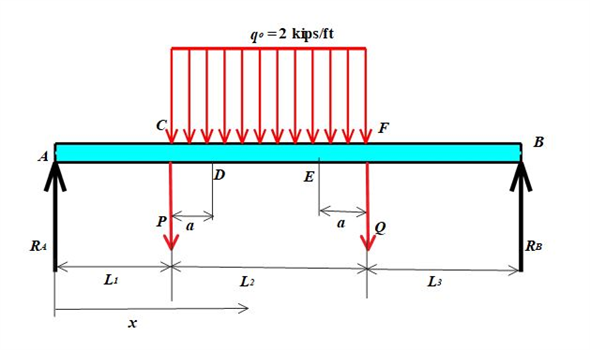 Solved Chapter Problem P Solution Vector Mechanics For Engineers