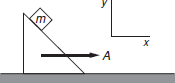 Solved Mass On Wedge A Wedge Is Pushed Along A Table With Con