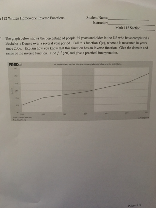 Question: Student Name: Instructor 112 Written Homework: Inverse Functions Math 112 Section: . The graph be...
