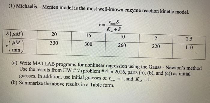 Question: Solve problem one based on problem 4 guesses for r and K