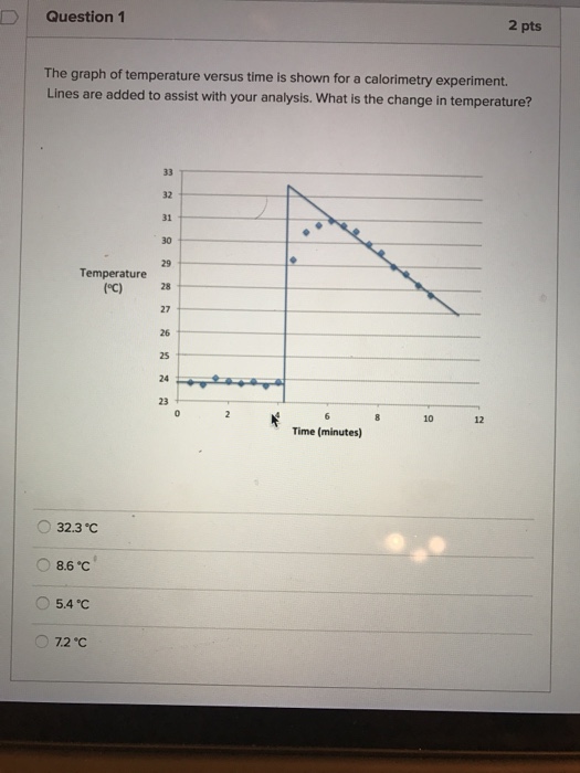 Chemistry Archive February 26, 2017