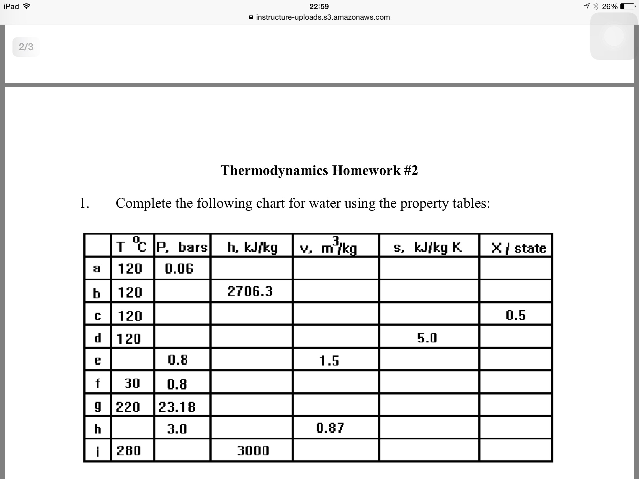 Complete The Following Chart For Water Using The ... | Chegg.com