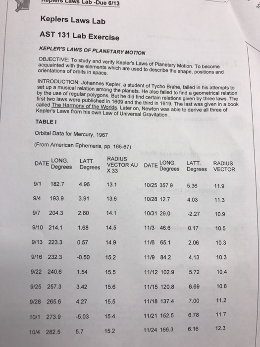 Solved Keplers Laws Lab Ast 131 Lab Exercise Keplers Law 0847