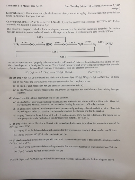 Chemistry