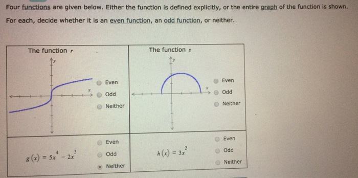 Question: Four functions are given below. Either the function is defined explicitly, or the entire graph of...