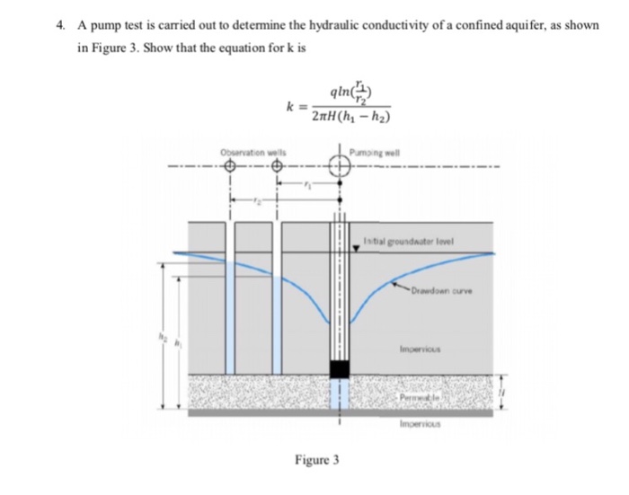 Solved A Pump Test Is Carried Out To Determine The Hydrau...