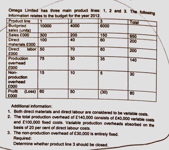 Accounting Archive April 22 2015 Chegg