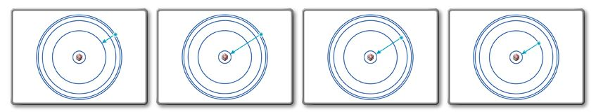 different levels in task pdf