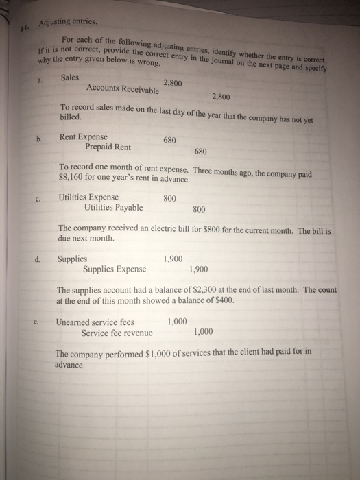 Adjusting entries. For each of the following adjusting entries, identify whether the entry is correct If r it is not correct, provide the correct entry in the journal on the next page and specify why the entry given below is wrong. a. Sales 2,800 Accounts Receivable 2,800 To record sales made on the last day of the year that the company has not yet billed. b. Rent Expense 680 Prepaid Rent 680 To record one month of rent expense. Three months ago, the company paid S8,160 for one years rent in advance. c. Utilities Expense 800 Utilities Payable 800 The company received an electric bill for $800 for the current month. The bill is due next month. d. Supplies 1,900 Supplies Expense 1,900 The supplies account had a balance of $2,300 at the end of last month. The count at the end of this month showed a balance of $400 e. Unearned service fees 1,000 Service fee revenue 1,000 The company performed S1,000 of services that the client had paid for in advance. 