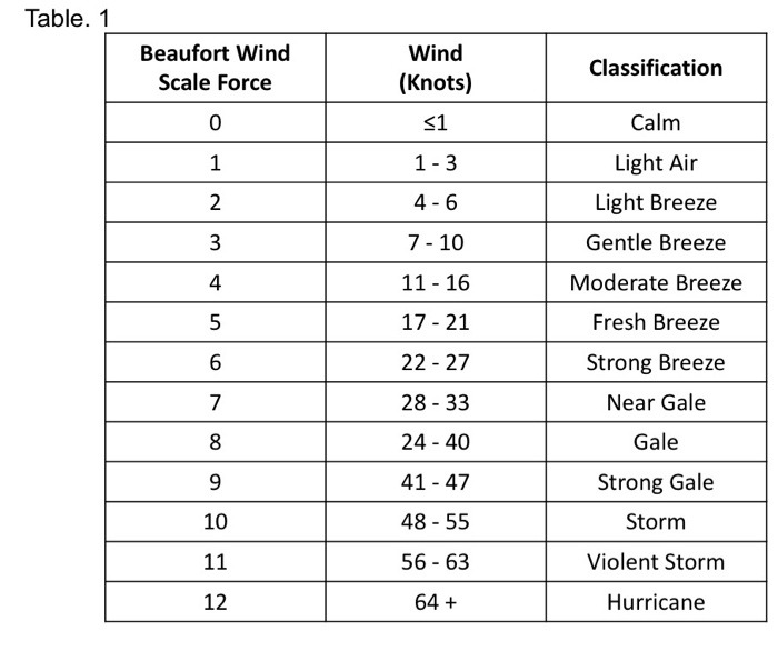 Electrical Engineering Archive February 23, 2018