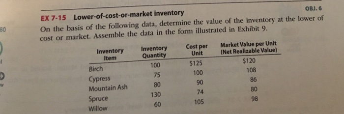 solved-on-the-basis-of-the-following-data-determine-the-chegg