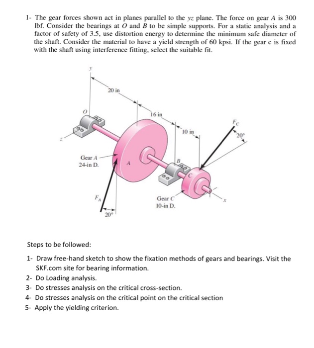 The Gear Forces Shown Act In Planes Parallel To Th...