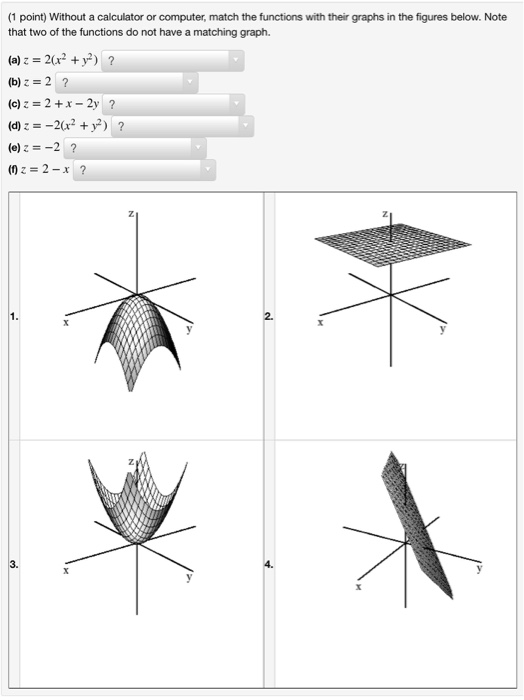 Question: (1 point) Without a calculator or computer, match the functions with their graphs in the figures ...