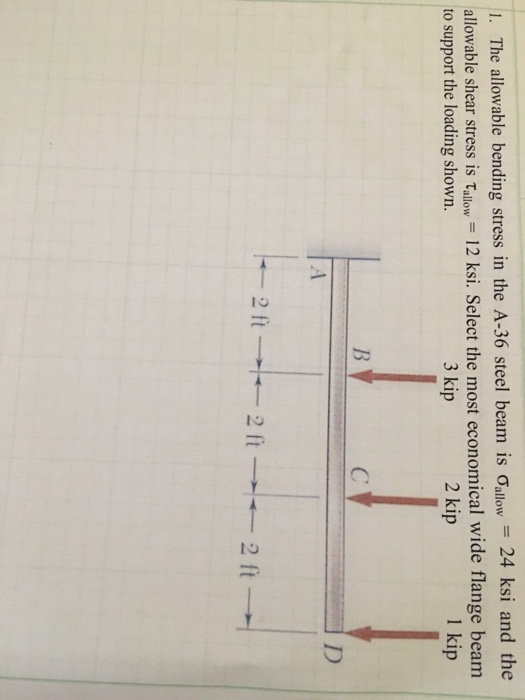 Solved The Allowable Bending Stress In The A36 Steel Bea...