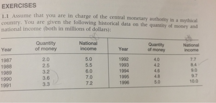 Following The Money Exercises