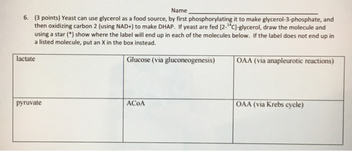 Question: Yeast can use glycerol as a food source, by first phosphorylating it to make glycerol-3-phosphate...