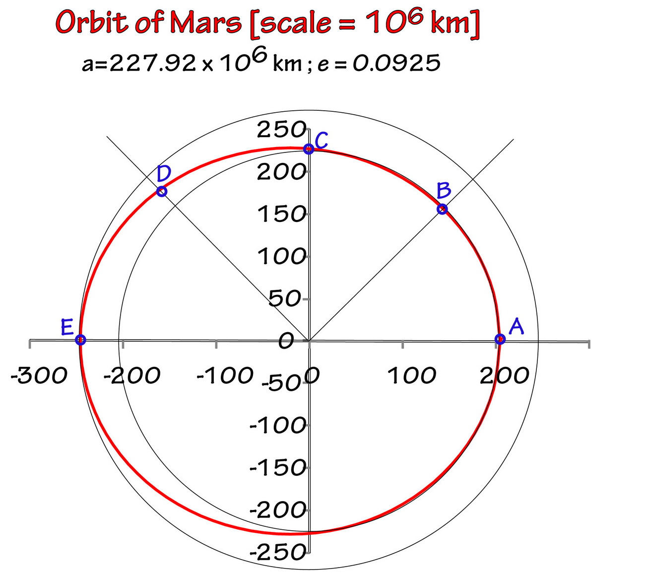Mars homework help