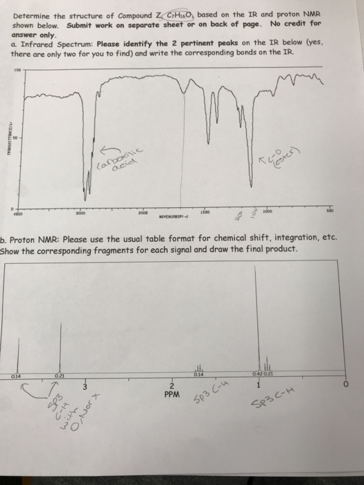 Question: Please help with the two questions I do not know what 2 peaksare and the fragment also the compo...