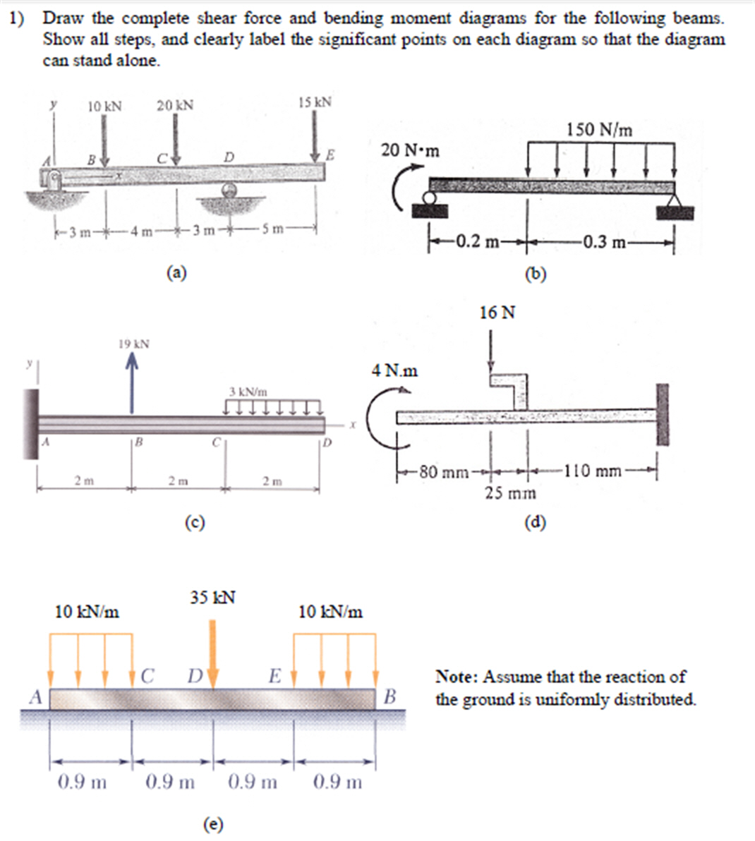 Thesis help melbourne
