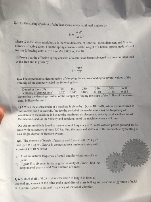 Solved The Spring Constant Of A Helical Spring Under Axia...