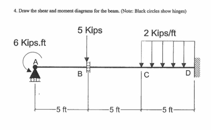 Draw the shear and moment diagrams for the beam. u 
