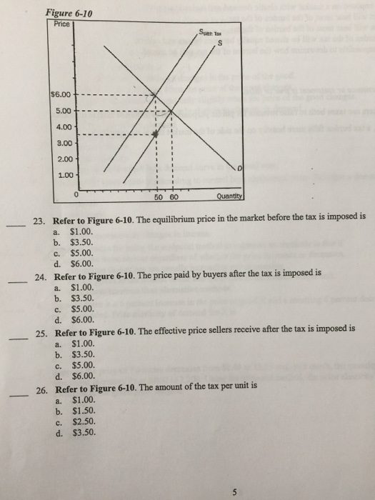 Solved Refer To Figure 610. The Equilibrium Price In The...