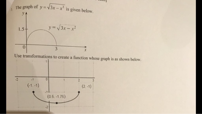 Question: E graph of y = V3x-r is given below. 1.5- 0 Use transformations to create a function whose graph ...
