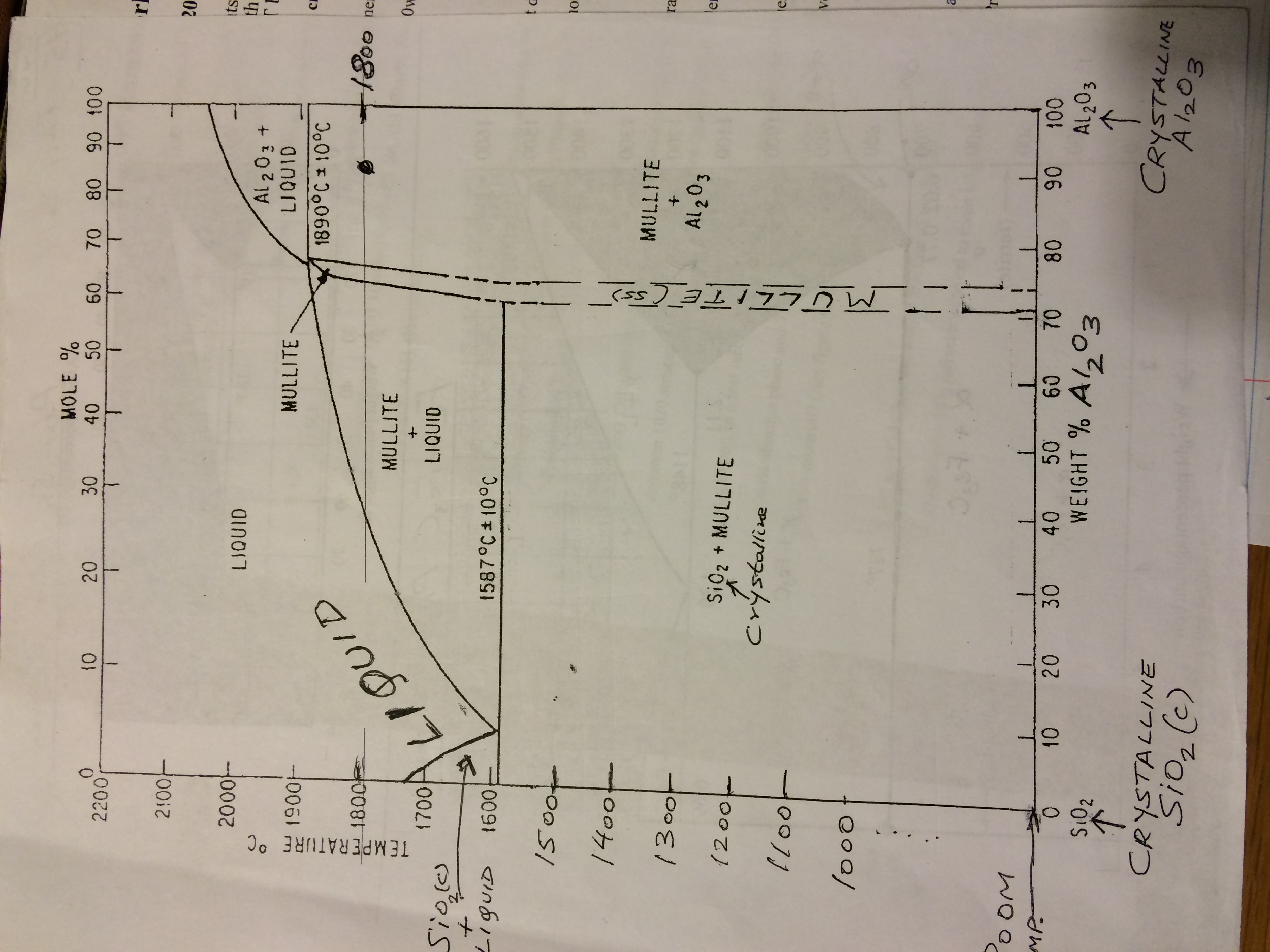 Refractory Cooled To Room Temperature Refractory Cooled To Room Temperature