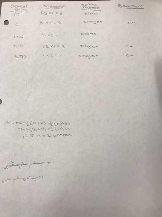 Question: Please help with the two questions I do not know what 2 peaksare and the fragment also the compo...