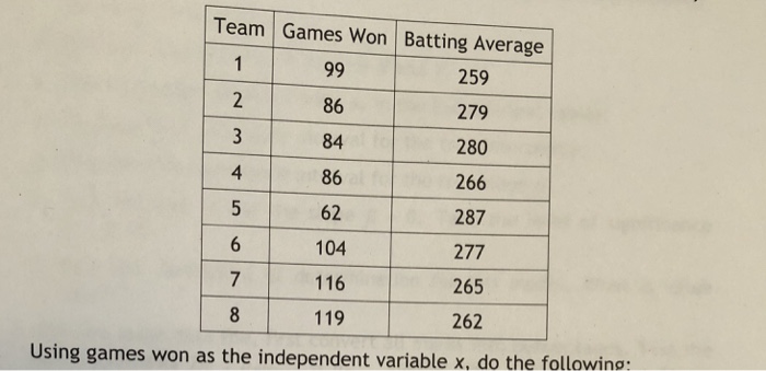 Question: Is the number of games won by a major league baseball team in a season related to the team battin...
