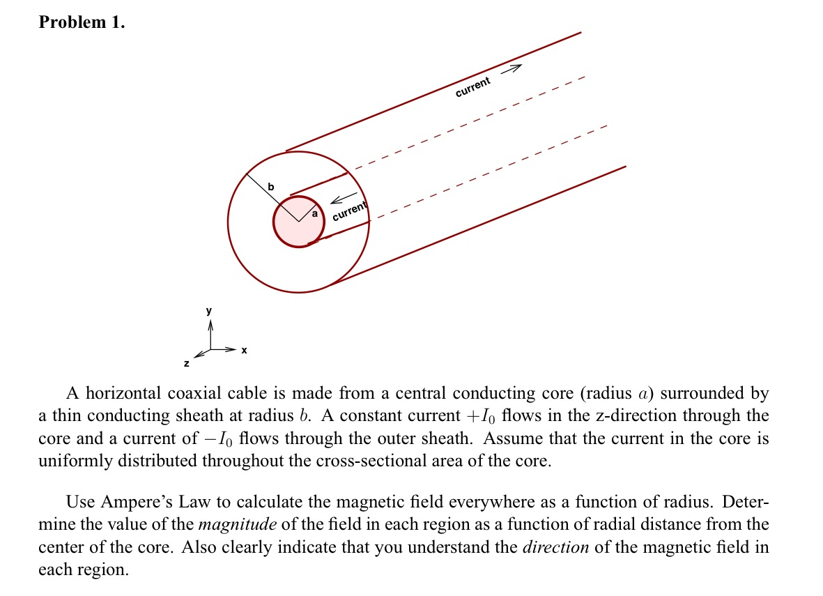 A Horizontal Coaxial Cable Is Made From A Central