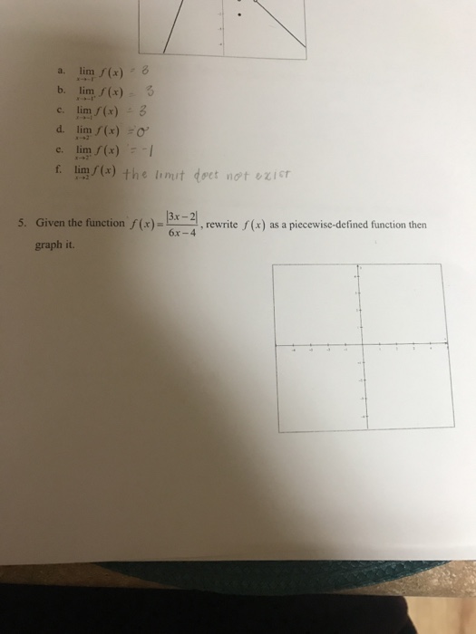 Question: A. lim b. lim f(x c. lim lim f(x e. lim f(x)- Given the function ,(r)- graph it 4rewrite (x) as a...