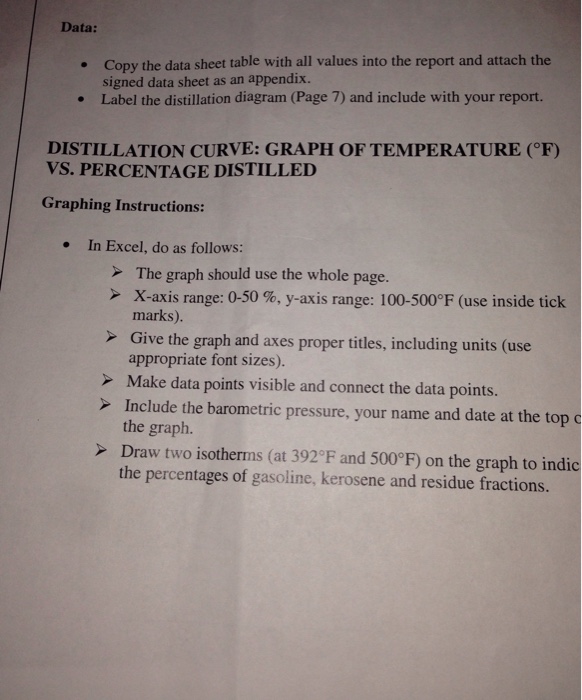 Question: Data: Copy the data sheet table with all values into the report and attach the signed data sheet ...