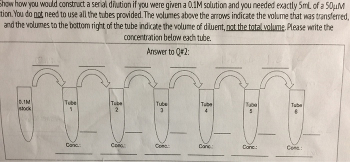 Question: How how you would construct a serial dilution if you were given a 0.1M solution and you needed ex...
