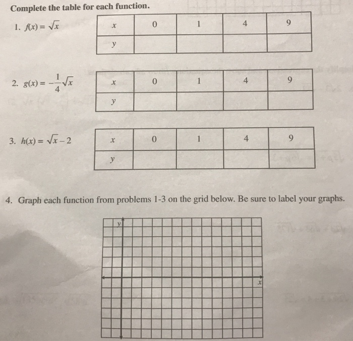Question: Complete the table for each function 0 4 2. g(x)x 0 4 4 3, h(x) =Jr-2 0 4 4. Graph each function ...