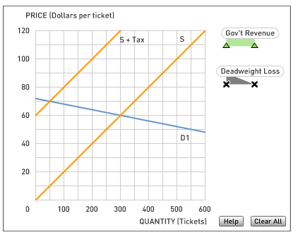 supply graphs demand 8 and Gov With Graphing Revenue, Please Deadweight Help supply graphs demand 8 and Gov With Graphing Revenue, Please Deadweight Help