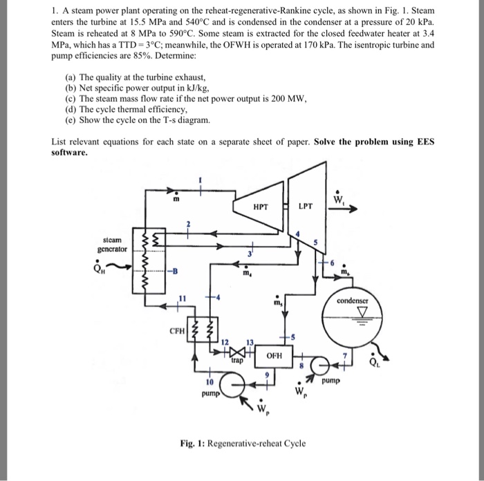 Solved . A Steam Power Plant Operating On The Reheatrege...