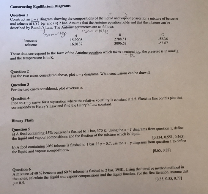 Question: Constructing Equilibrium Diagrams Question 1 Construct an x - Tdiagram showing the compositions o...