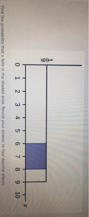 Question: 3 0 1 2 3 4 5 6 7 8 9 10 Find the probability that x falls in the shaded area. Round your answer ...