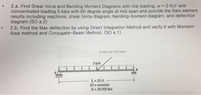 Line Drawing Using Direct Method : Solved find shear force and bending moment diagrams with